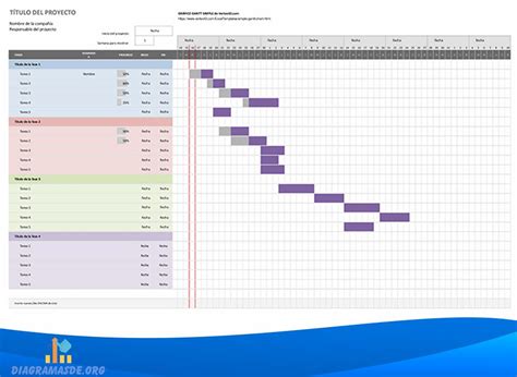 plantilla diagrama de gantt gratis.